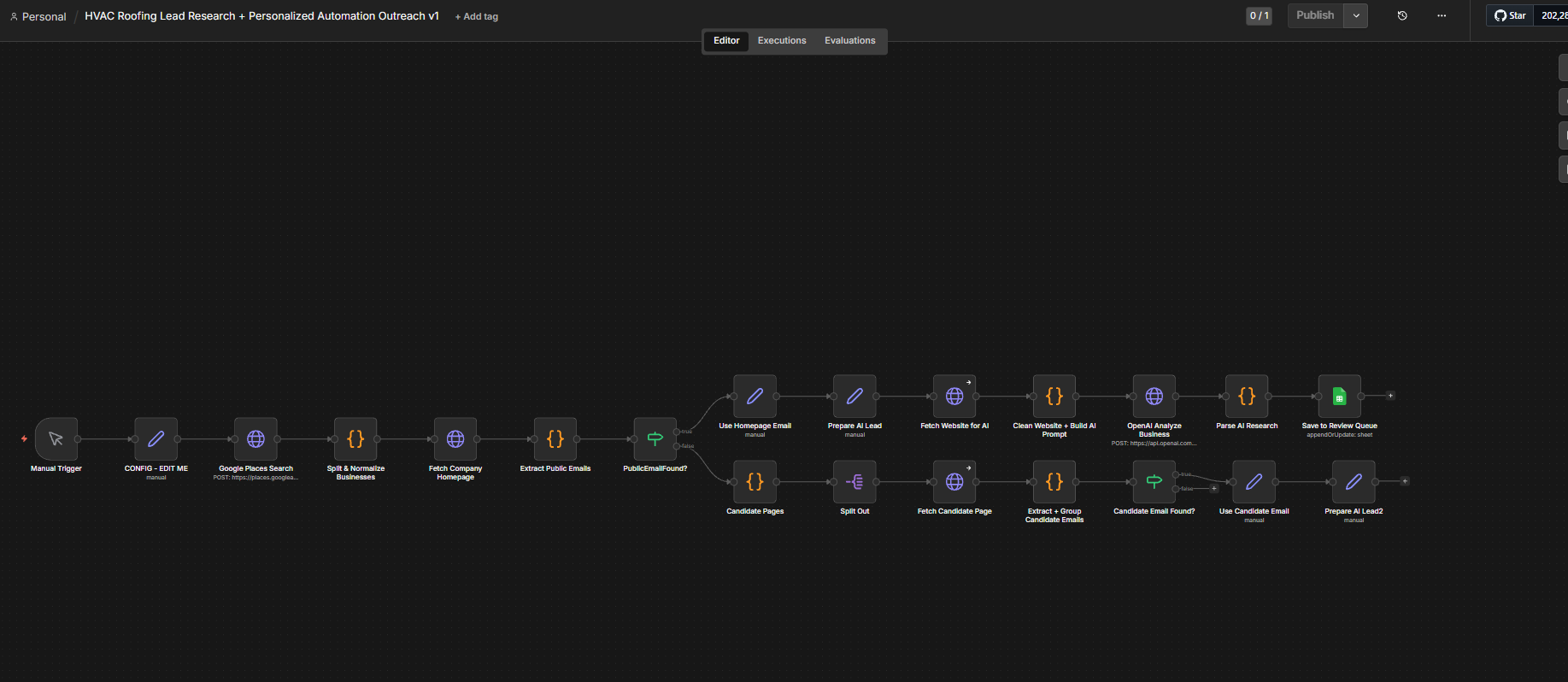 n8n workflow canvas for the HVAC and Roofing Lead Research Automation, showing a Google Places business search, business normalisation, homepage fetching and public email extraction, a branch for when no homepage email is found that fetches candidate pages and groups candidate emails, then website cleaning, an OpenAI business analysis step, research parsing and a save to the review queue.