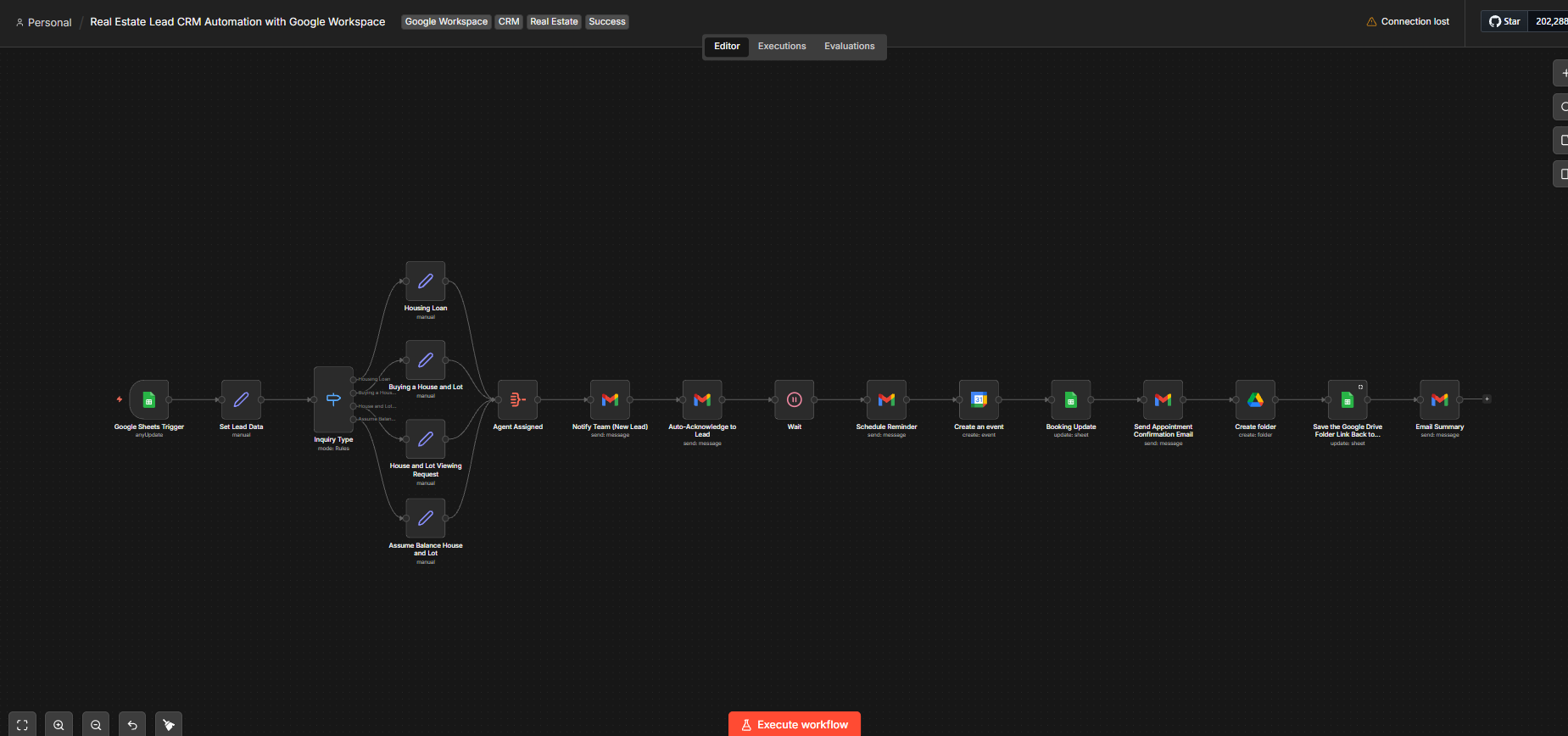 n8n workflow canvas for the Real Estate Lead CRM Automation, showing a Google Sheets trigger, an inquiry type branch splitting into housing loan, buying, viewing request and assume balance paths, then agent assignment, team notification, acknowledgement email, reminder scheduling, calendar event creation, appointment confirmation, Google Drive folder creation and a summary email.